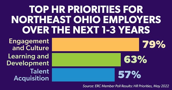 HR Priorities for NEO Employers 2022