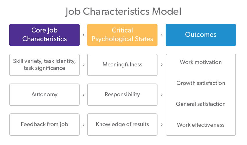 Understanding the characteristics of your job training