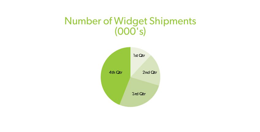 number of widget shipments
